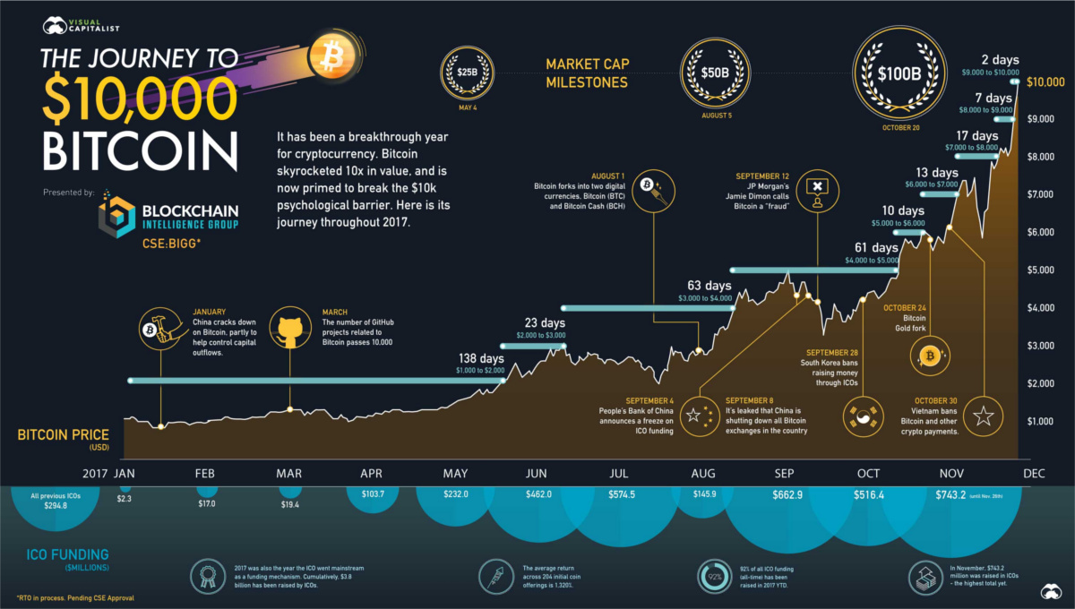 1 BTC to AZN - Bitcoins to Azerbaijan Manats Exchange Rate