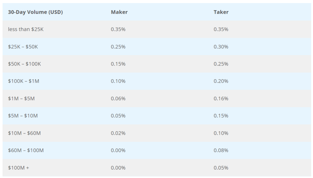 Bittrex – Reviews, Trading Fees & Cryptos () | Cryptowisser