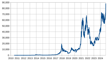 Bitcoin price soars: How much $ would be worth today if you had invested earlier