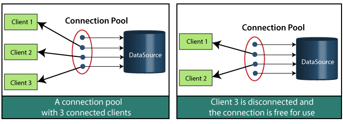 cryptolove.fun (JMSE): Connection Pooling in java with example