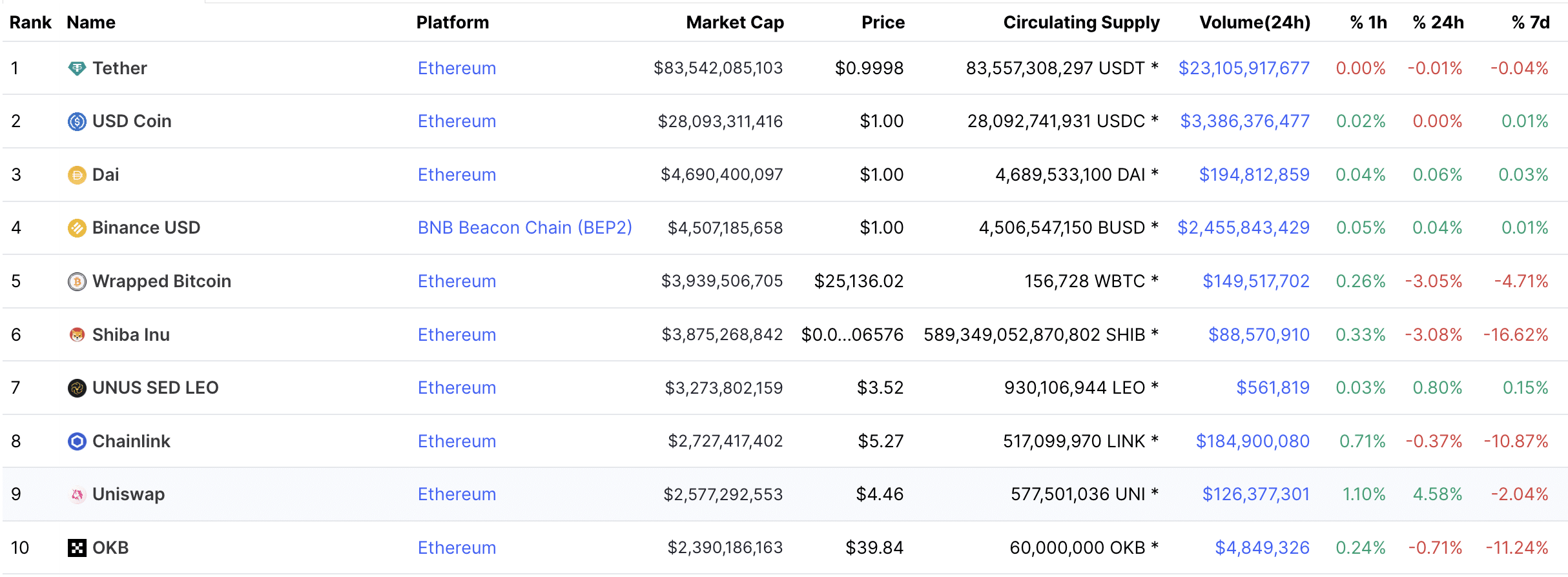 Test Ethereum - TERC20 Tokens • BitGo Docs