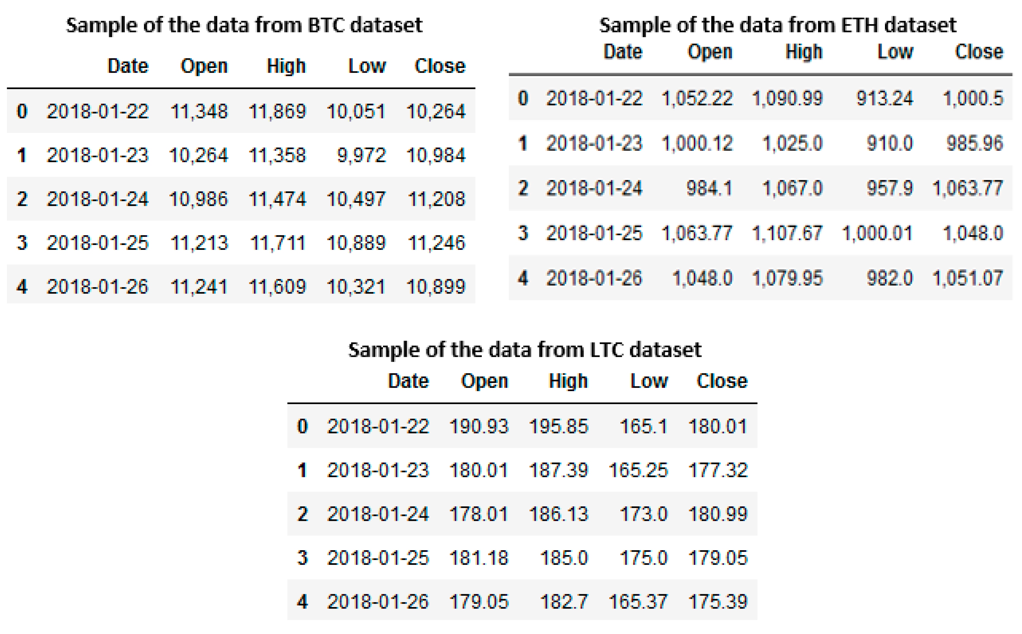 temporal-bitcoin Dataset