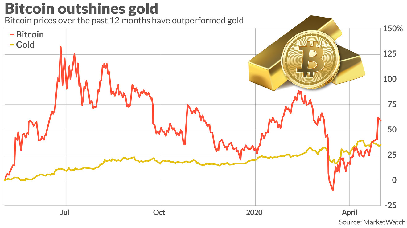 Bitcoin Price USD - Live BTC/USD Chart