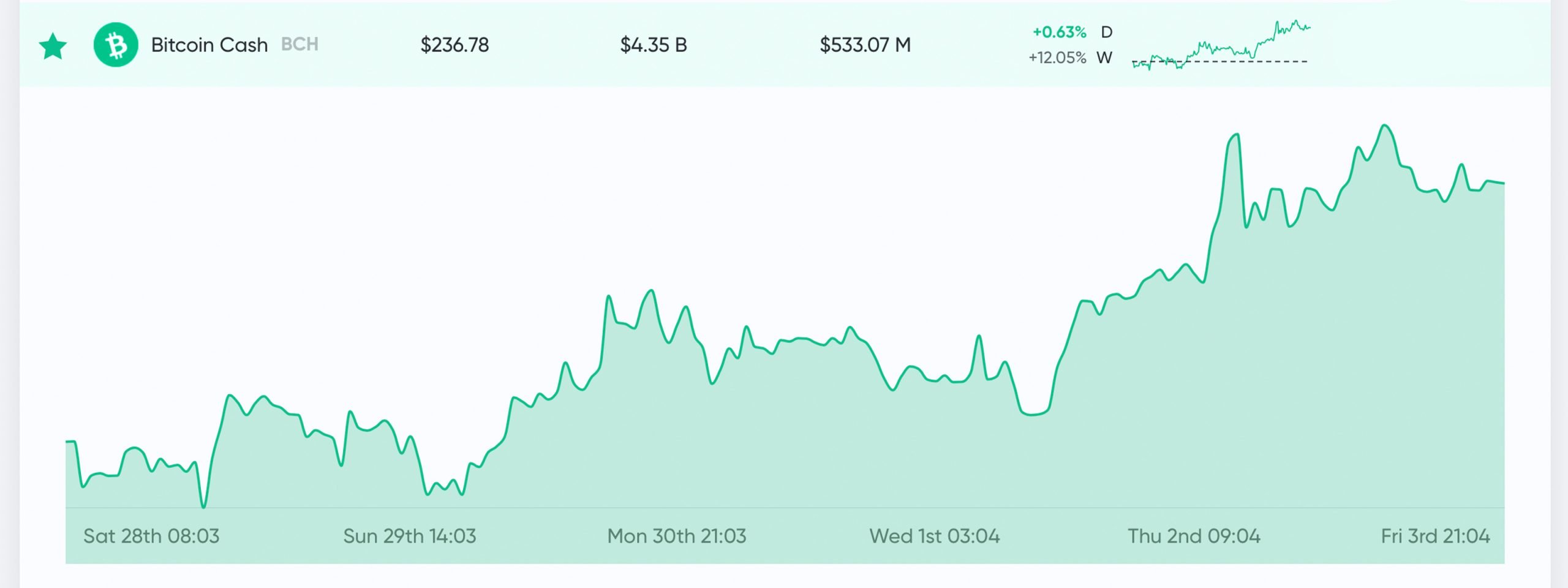 Bitcoin Halving Dates History