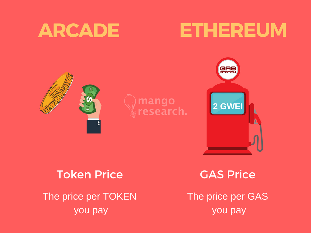 Spydra Blog | Ethereum Gas