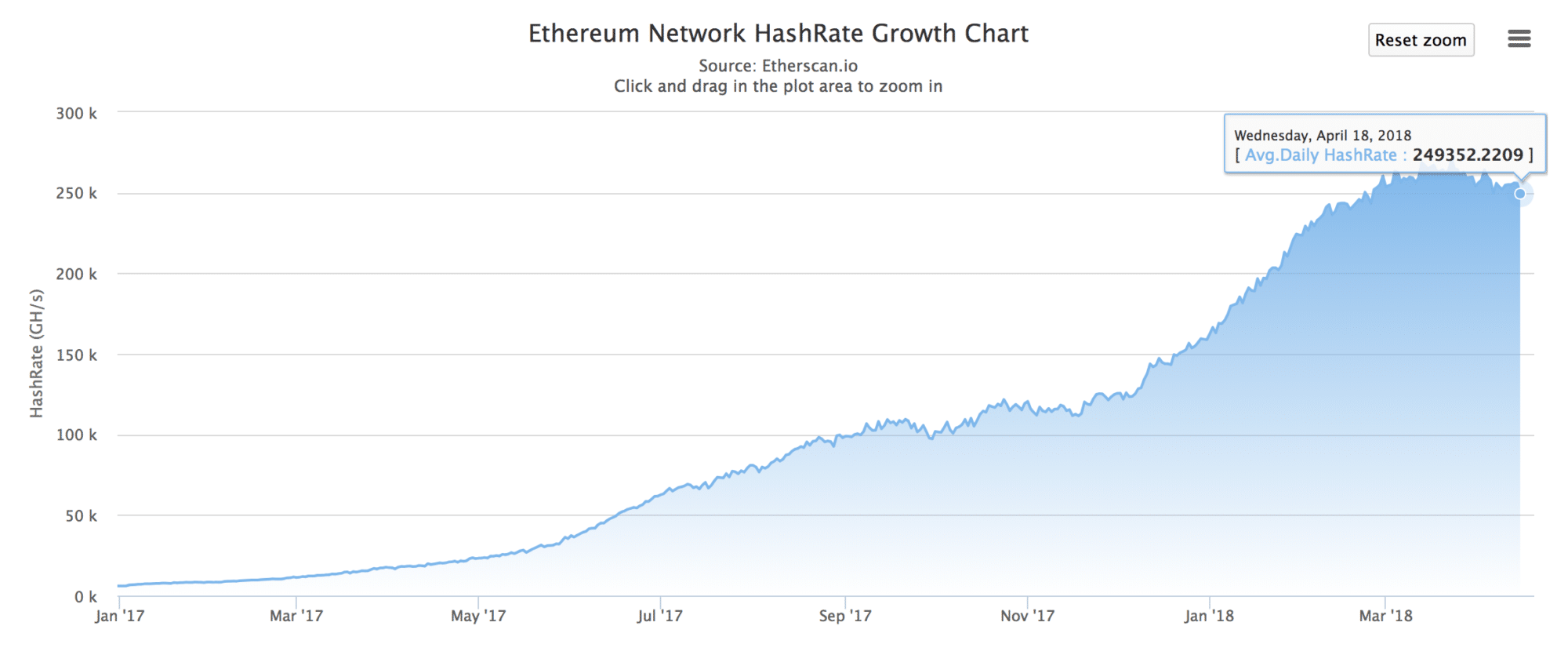 WhatToMine - Crypto coins mining profit calculator compared to Ethereum Classic