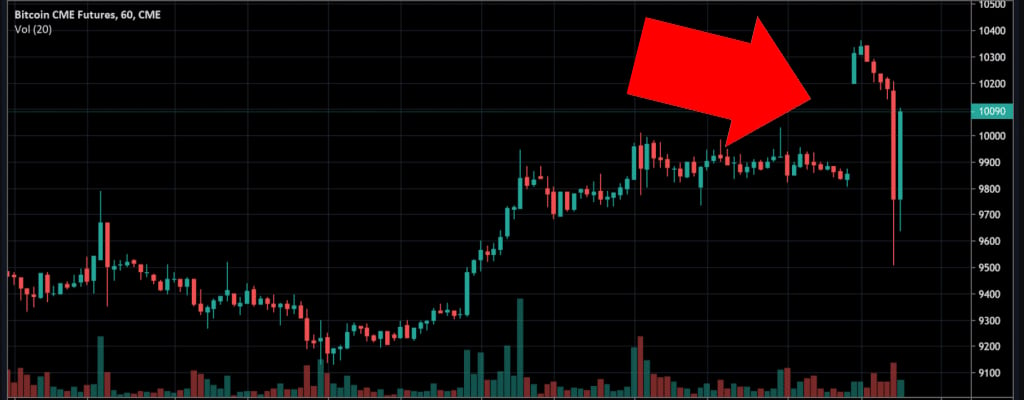 5 Important Things to Know When Trading CME Bitcoin Futures