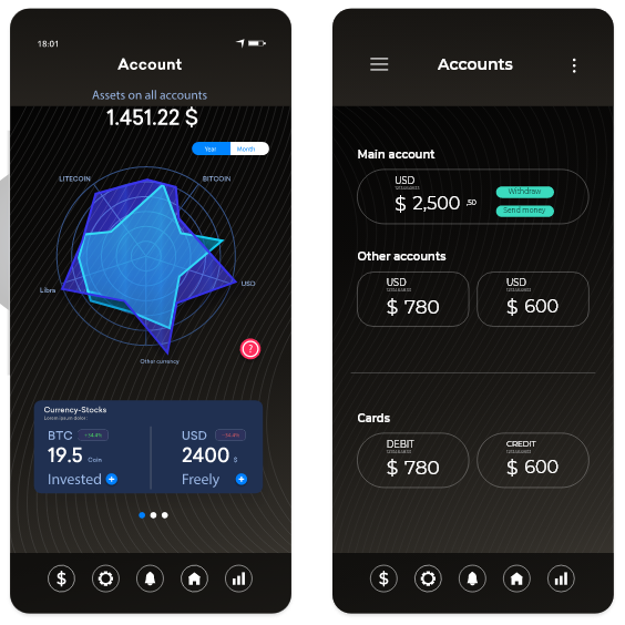 Cryptocurrency forecast, analysis & trading signals