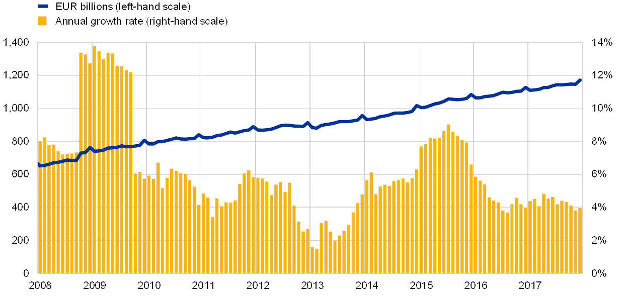 Bloomberg - Are you a robot?