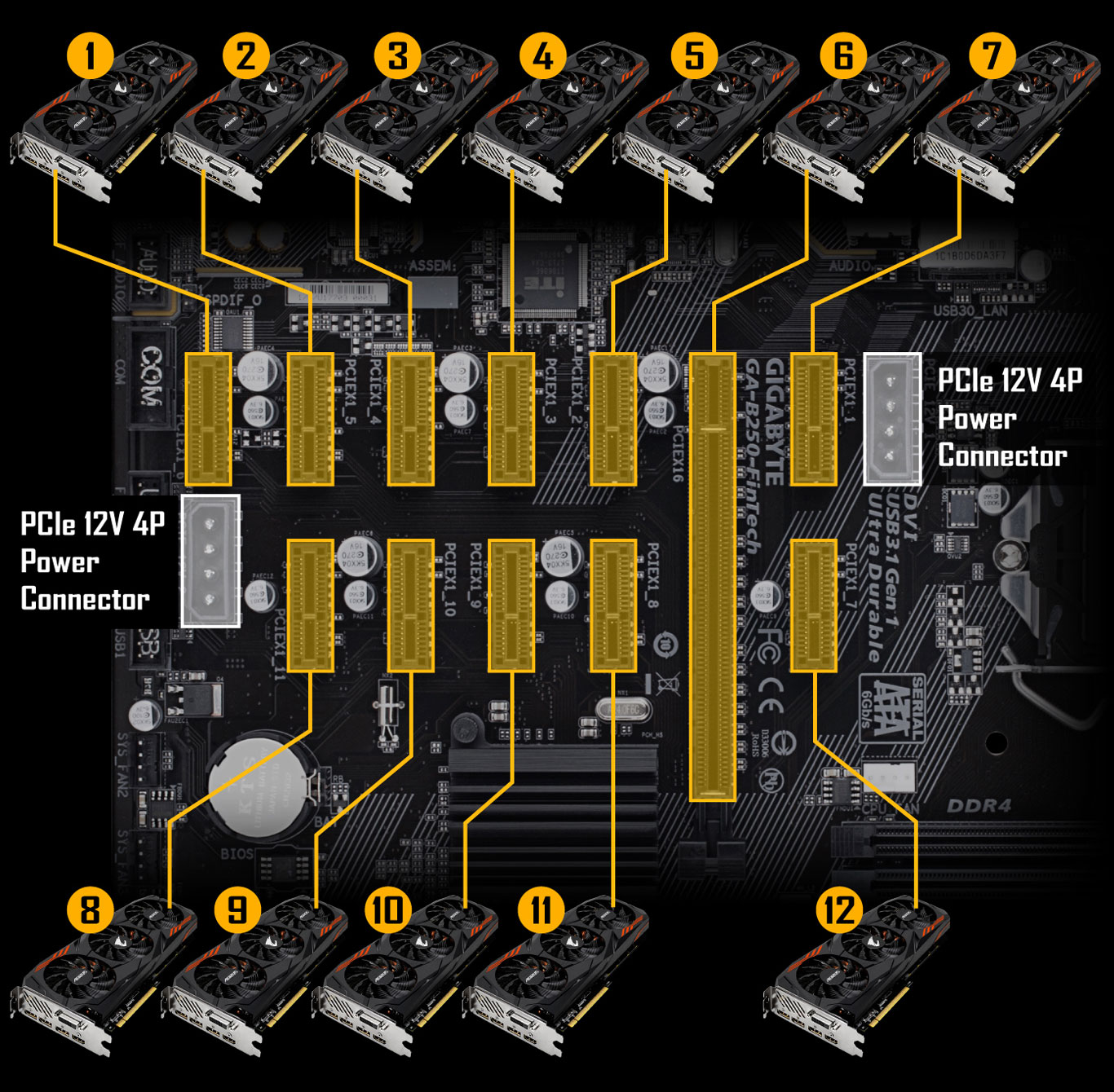 Ultra Durable Motherboards for Ultimate Mining – GIGABYTE