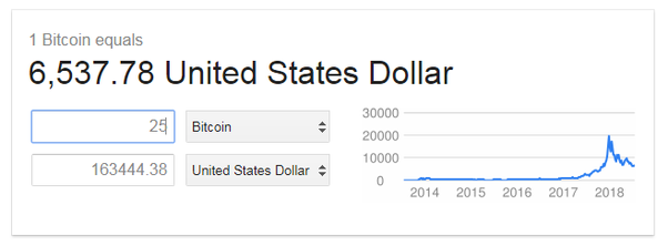 Convert BTC to USD: Bitcoin to United States Dollar