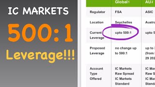 IC Markets real reviews, trading terms, accounts, advantages/disadvantages