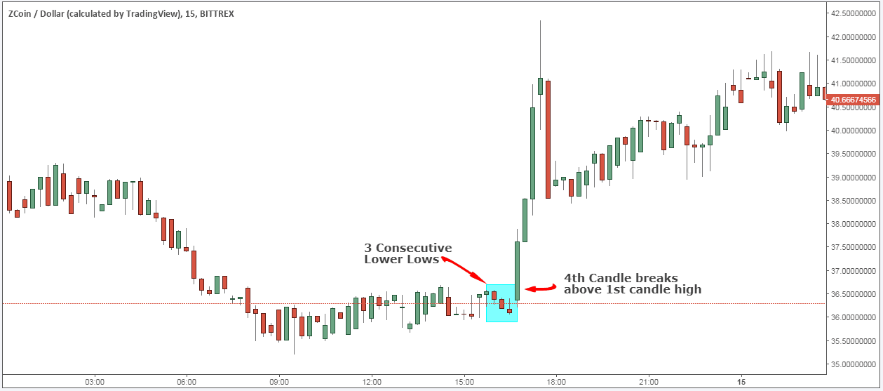 Zcoin to Euro Exchange Rate (XZC/EUR) | Rates Viewer