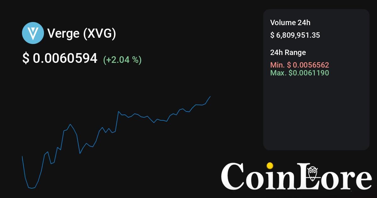 LayerAI (LAI) Fiyatı, Grafikler, Piyasa Değeri | CoinMarketCap