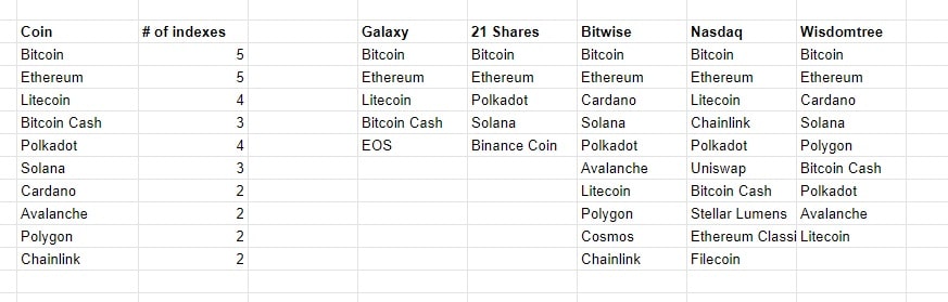 Best Crypto Projects in China ()