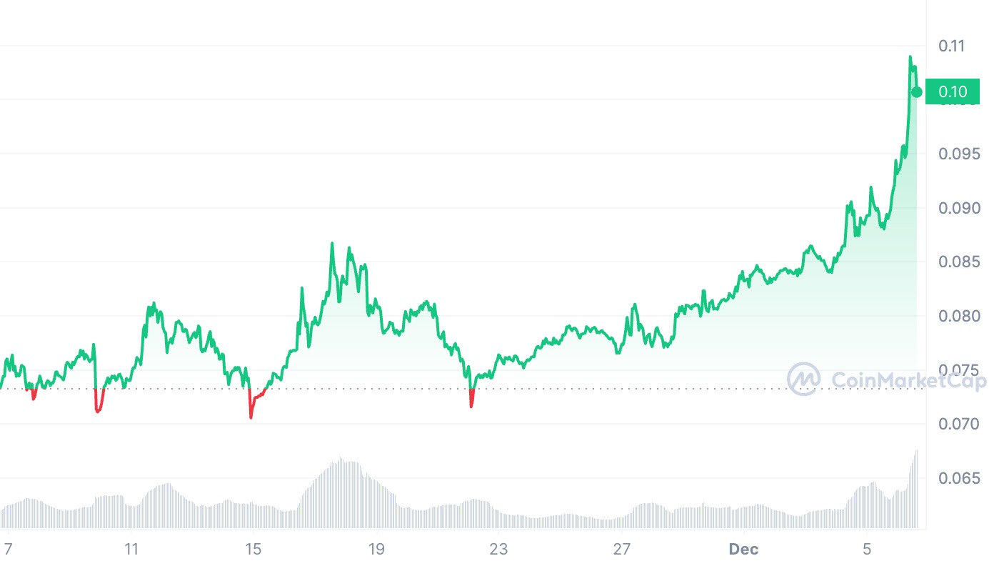 Bitcoin Rainbow Chart - Blockchaincenter