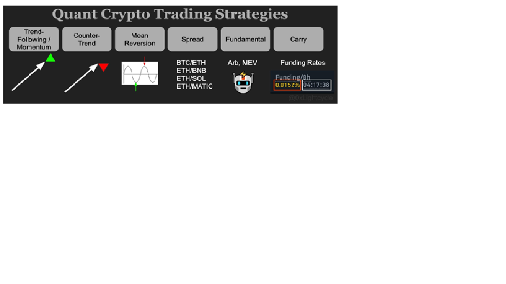 How to Create a Crypto Arbitrage Trading Bot?