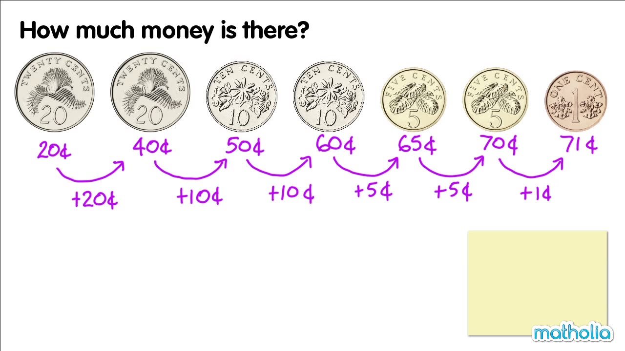 Teaching Kids to Count Money Step by Step - Mrs Balius: Teaching Resources to Share