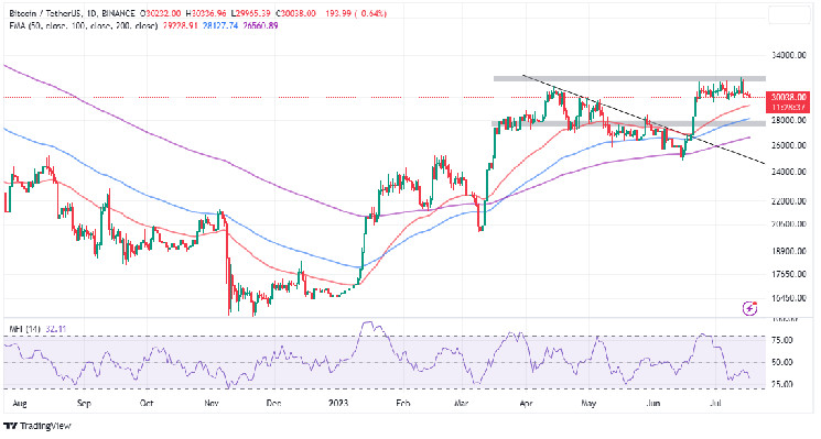 Bitcoin Price | BTC Price Index and Live Chart - CoinDesk