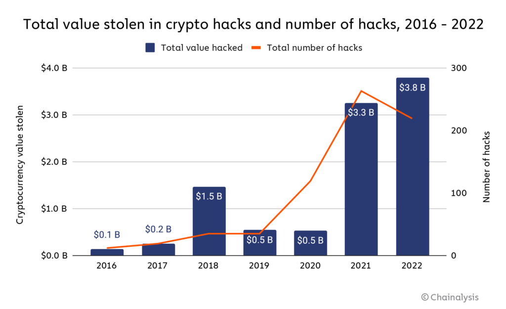 Cybercriminal Joker's Cash Retires with Billions in Bitcoin