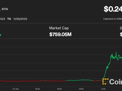 IOTA price now, Live MIOTA price, marketcap, chart, and info | CoinCarp