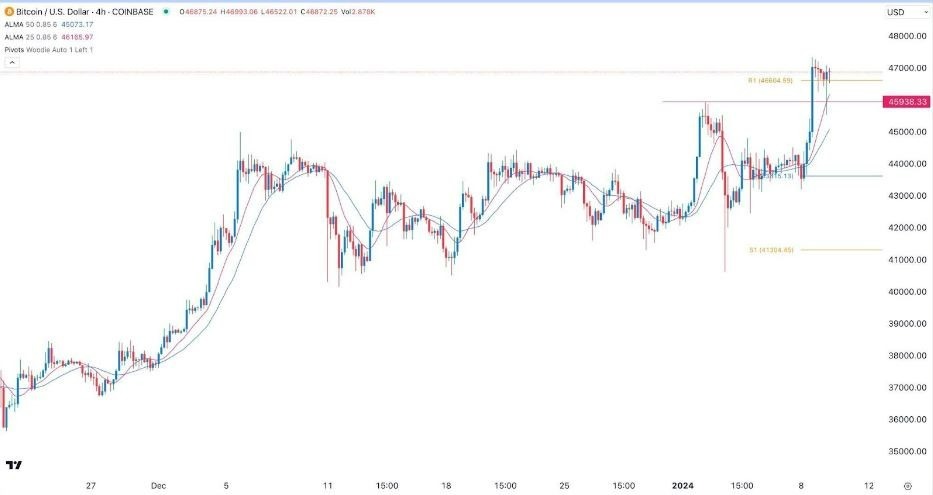 Bitcoin to US Dollar or convert BTC to USD