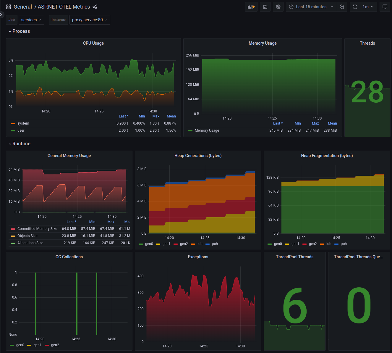 Deploying Grafana-Loki Helm Chart on Azure Managed Openshift | Pulumi AI Answers