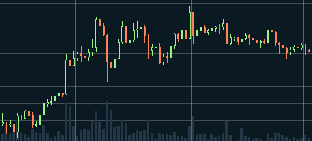 Bitcoin – Candlecharts