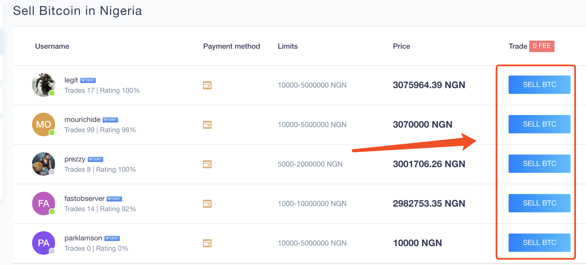 Coineal Token price today, NEAL to USD live price, marketcap and chart | CoinMarketCap