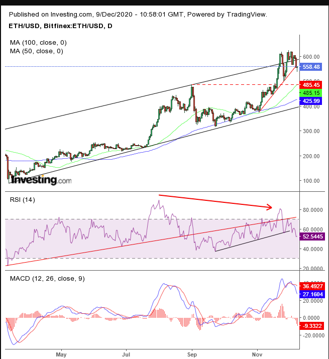 Ethereum chart - Live Price Chart for Ethereum to USD