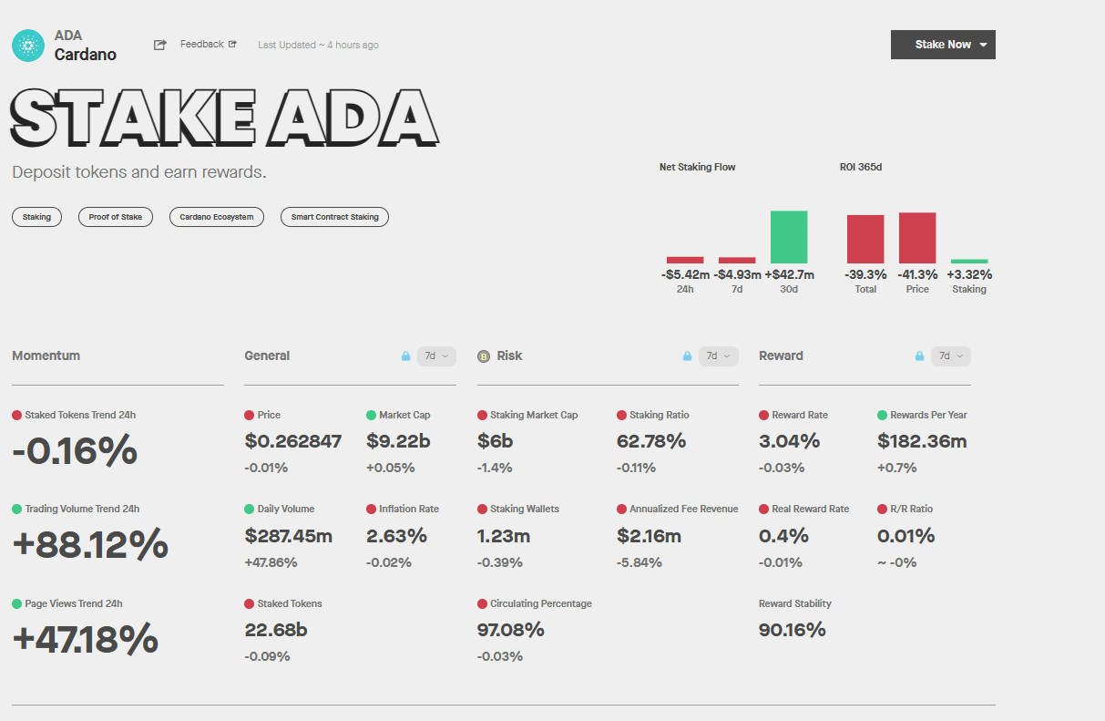 Cardano Staking | Ledger