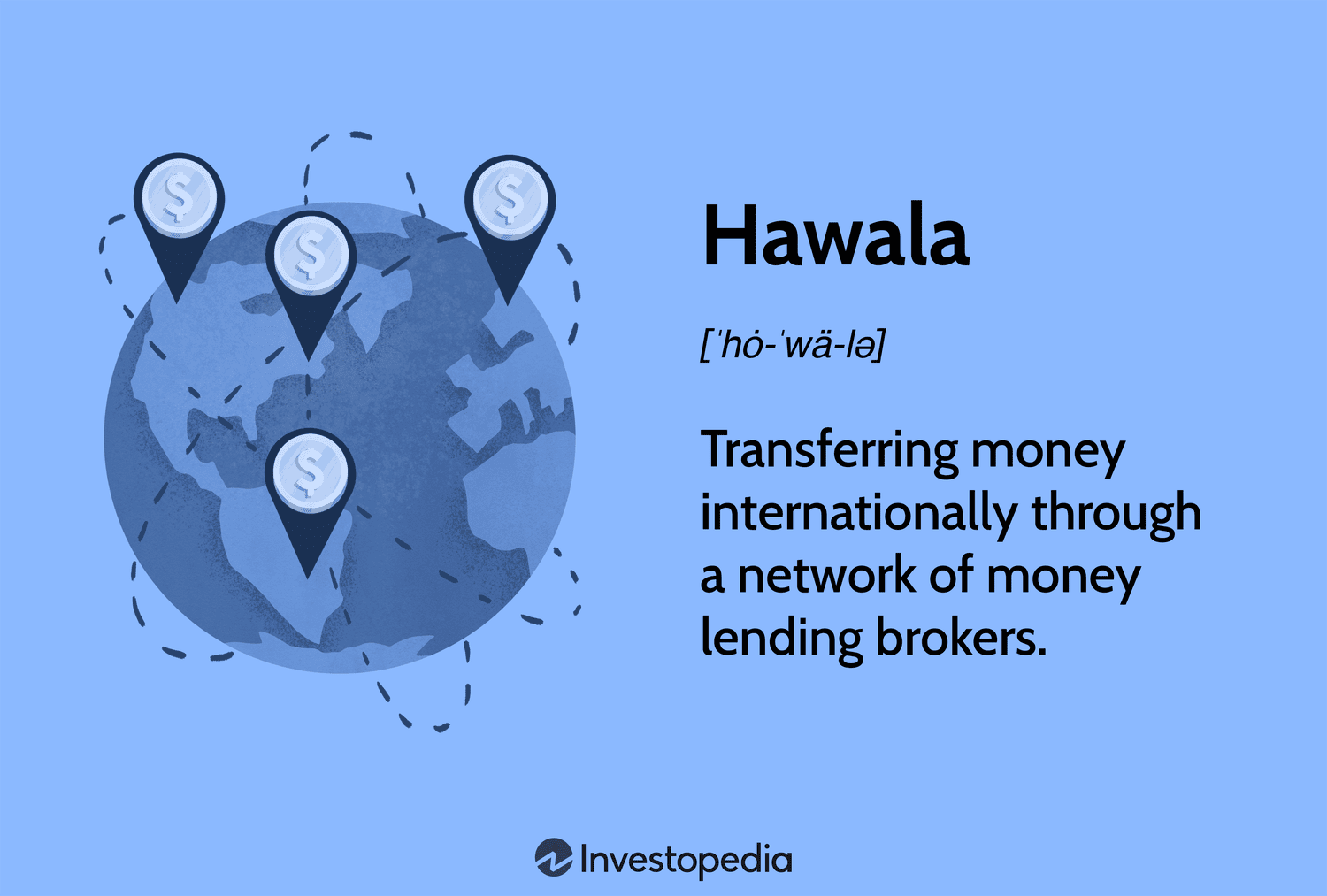 Tale of Money Transfers: From Hawala to One-click Remittances|M2P Fintech Blog