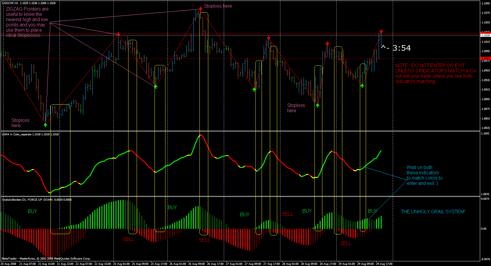 Forex Strategies - Page 15