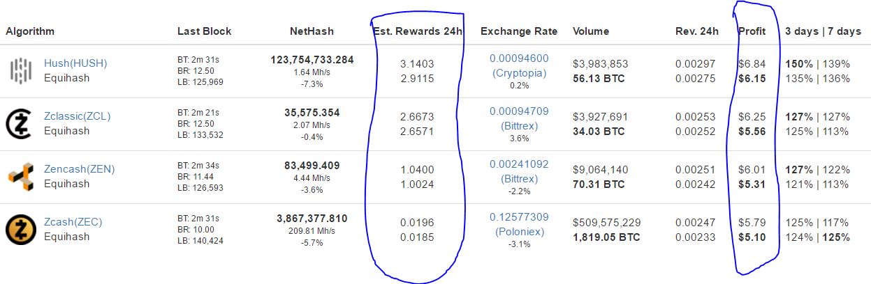 Profitability comparison with Nicehash - Prohashing Mining Pool Forums