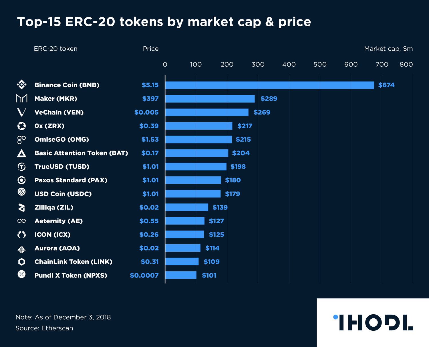 Crypto Real Time Prices & Latest News - Yahoo Finance