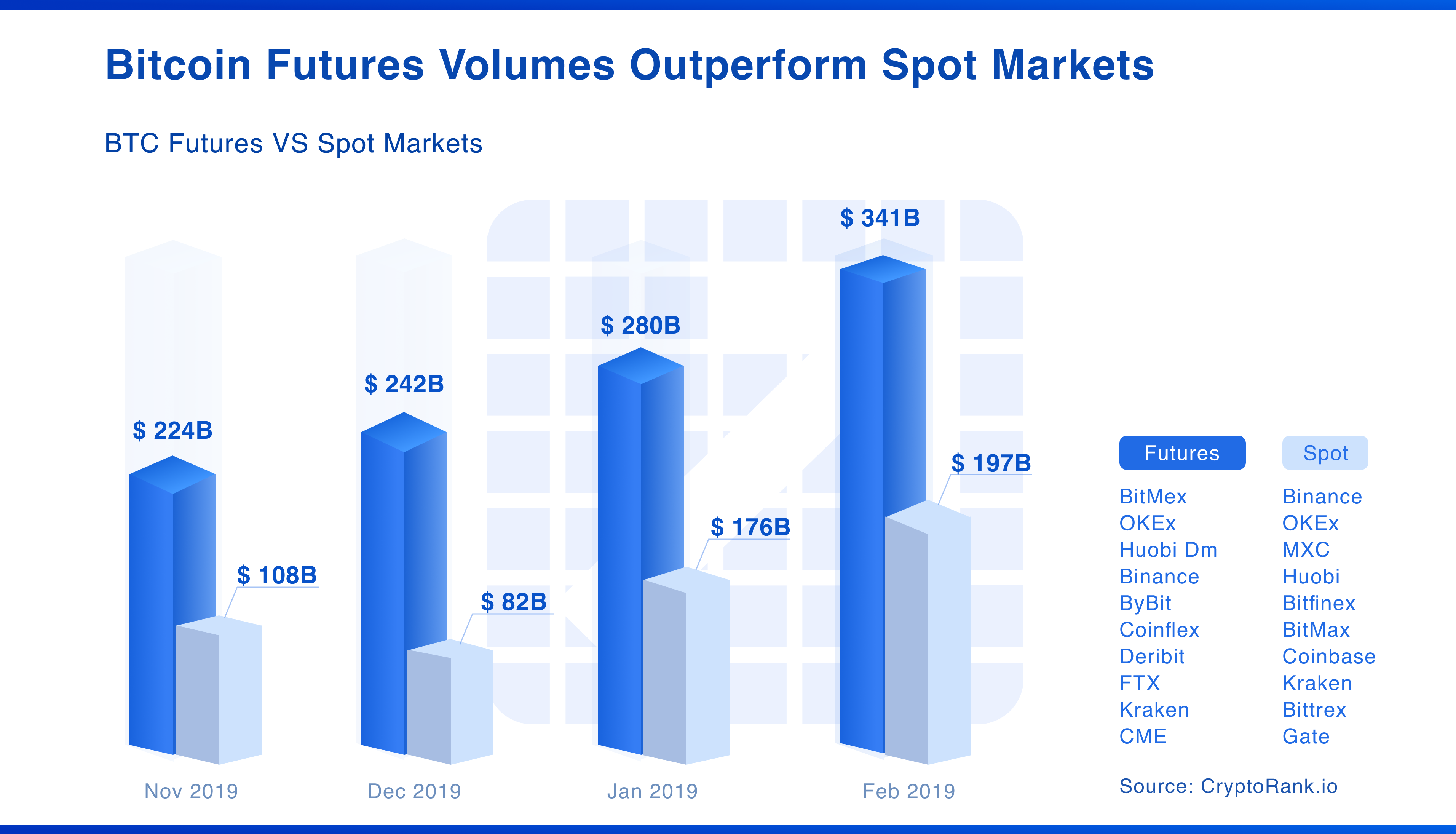 CME says crypto ‘flight’ helped drive record futures volume as exchange leapfrogs Binance – DL News