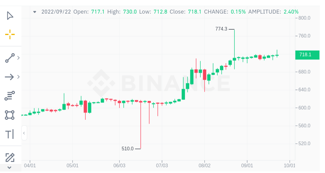 1 BTC to NGN - Bitcoins to Nigerian Nairas Exchange Rate