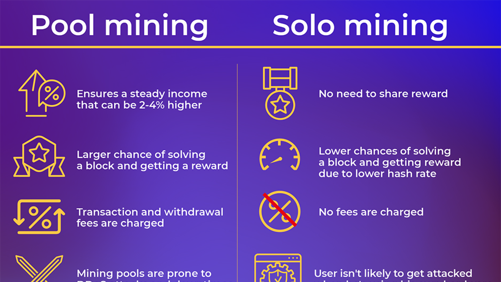 What is a mining pool? - Dogecoin