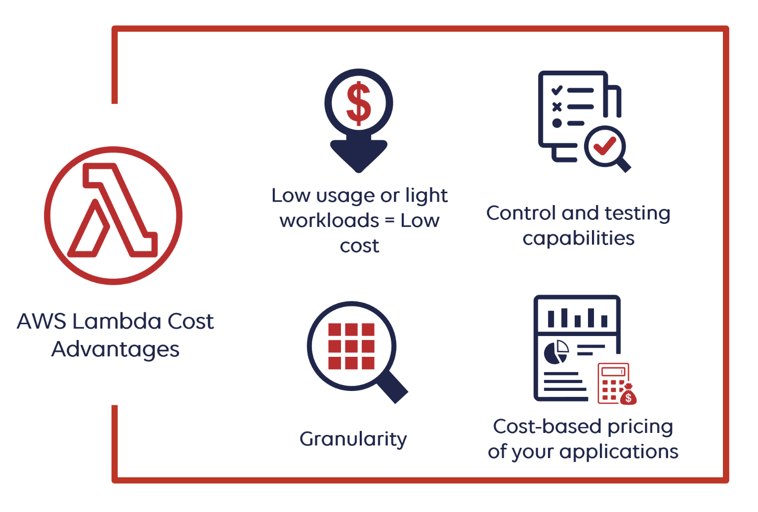 AWS Lambda Pricing: How to Calculate Your Bill and Save Money