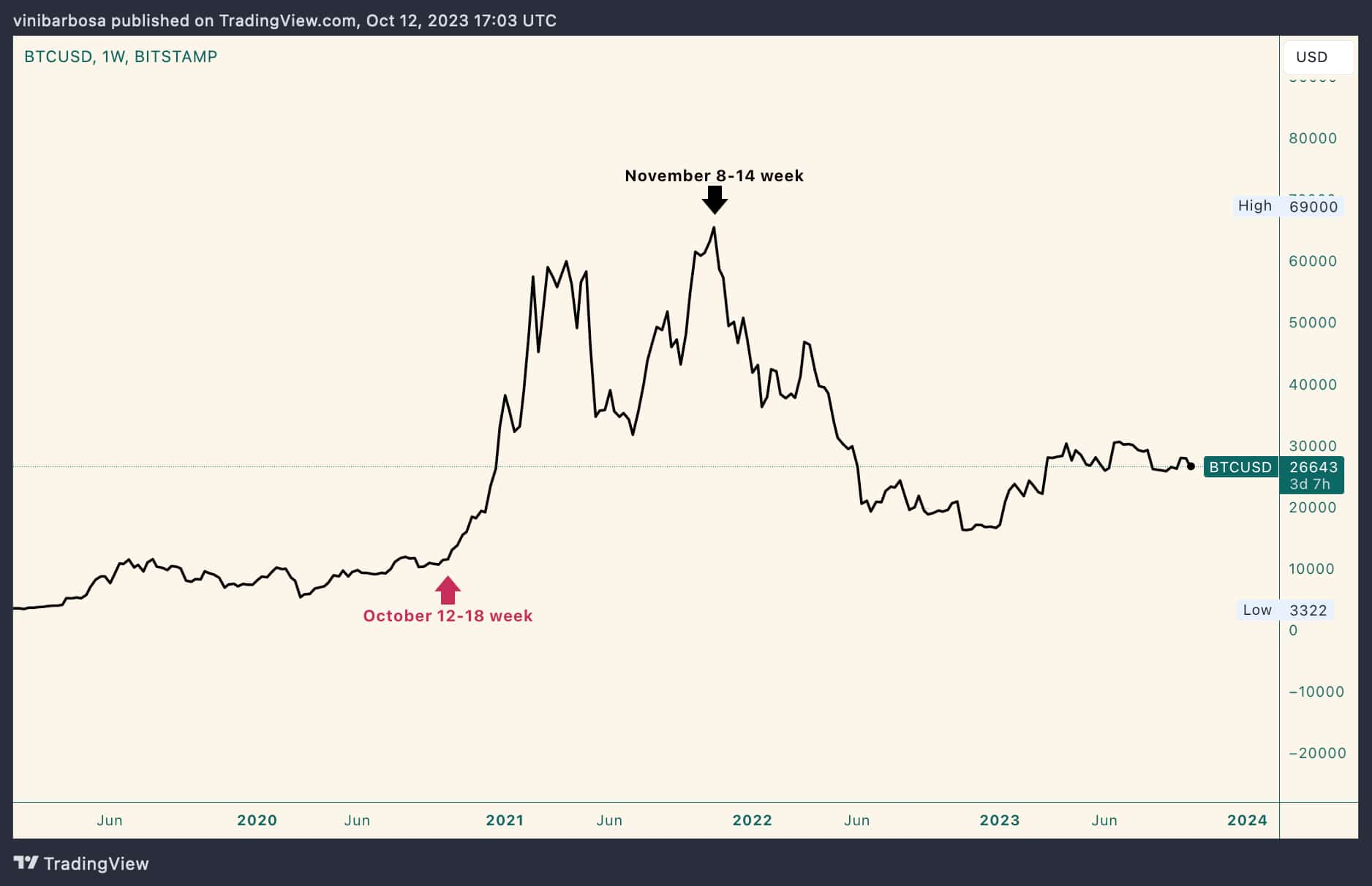 BTC to USD | Convert Bitcoin to United States Dollar | OKX