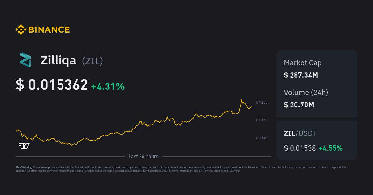 A Detailed Guide On Zilliqa’s Token Swap With Binance