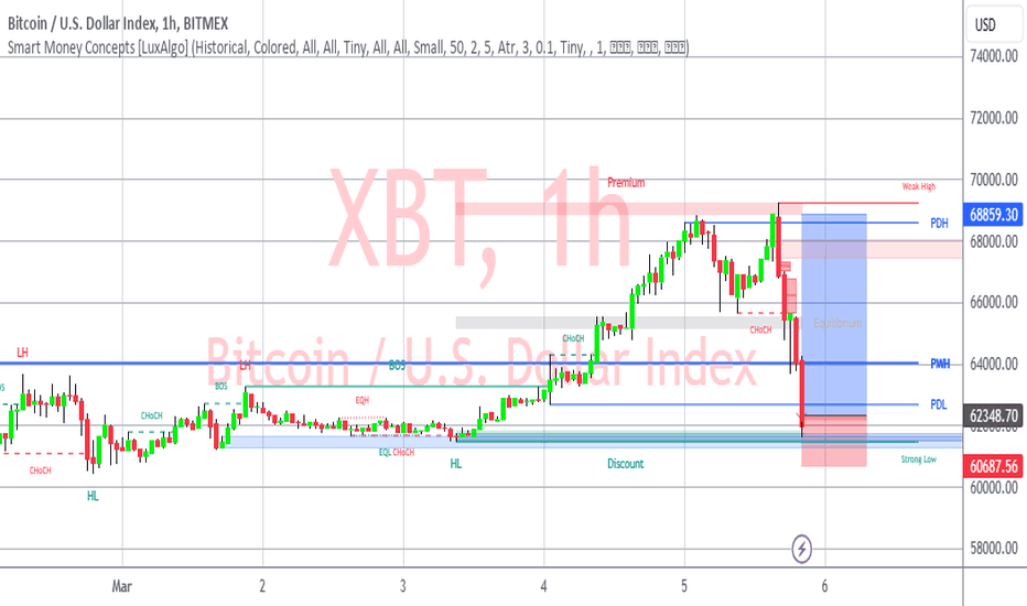 BTC Longs vs Shorts-BTC Longs vs Shorts Chart-coinank