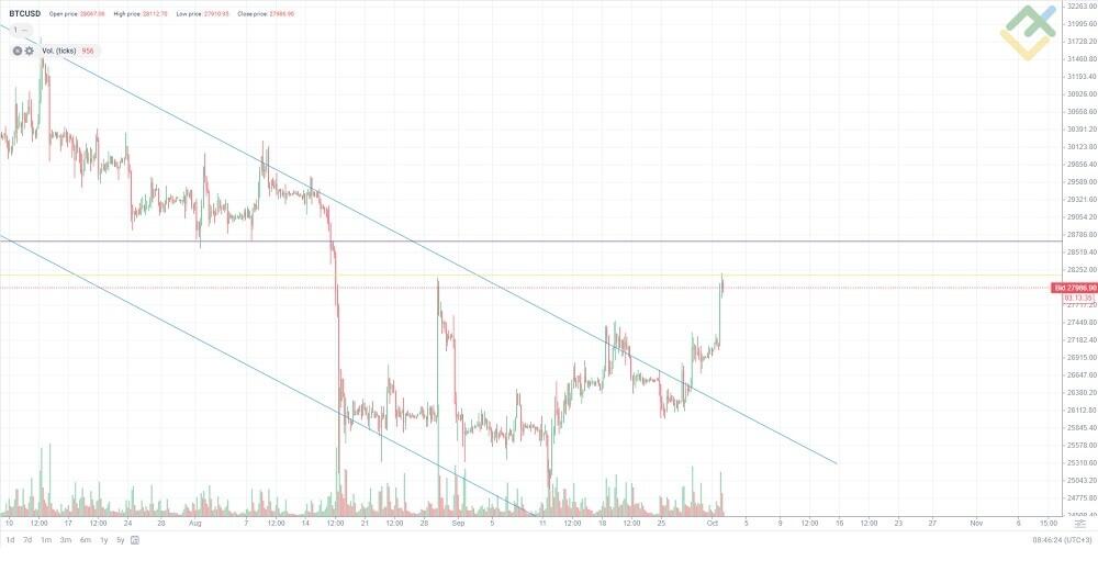 How much is 25 bitcoins btc (BTC) to € (EUR) according to the foreign exchange rate for today