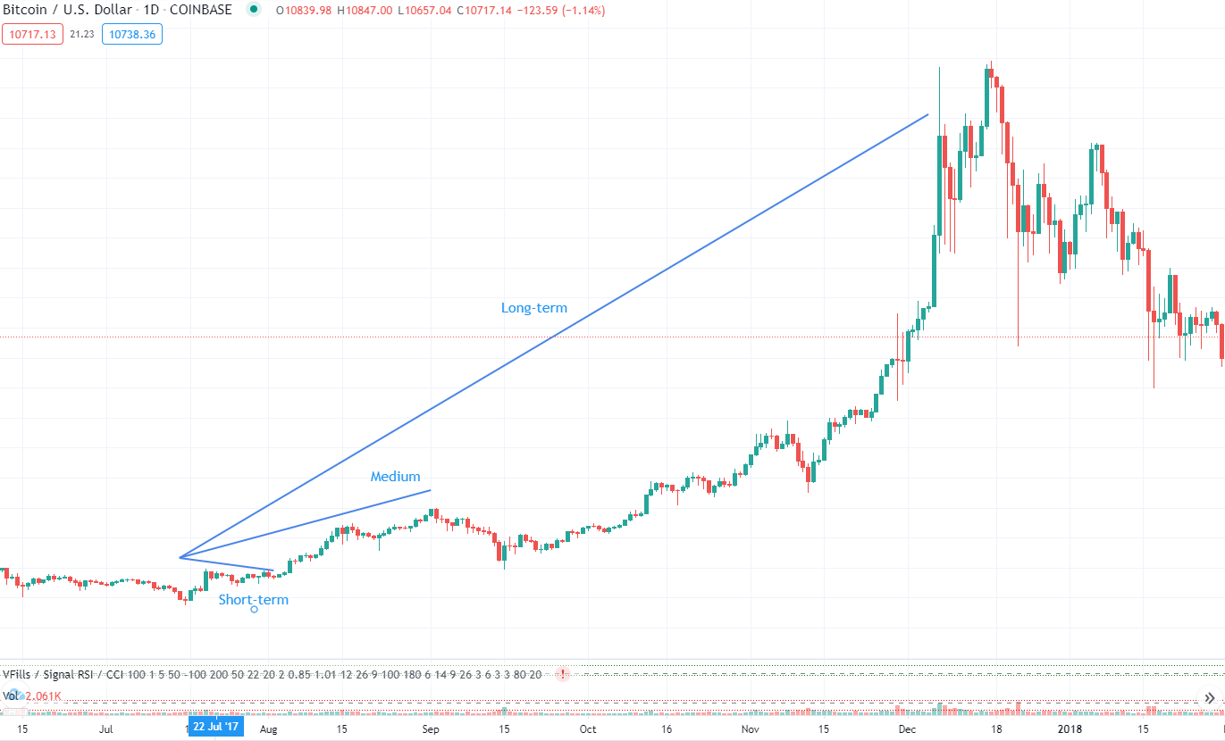 BTC USD — Bitcoin Price and Chart — TradingView