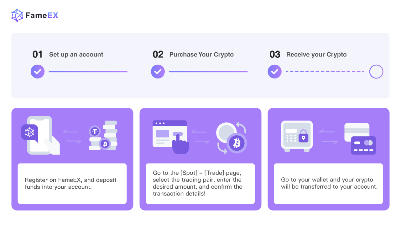 Buy tether with a bank transfer with Euro Instantly Online | TRASTRA