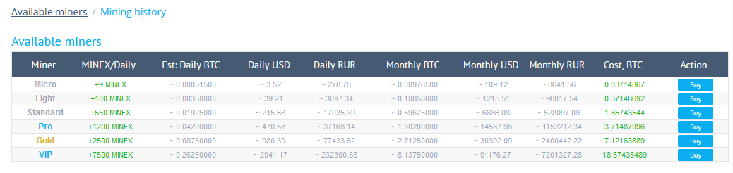 YoBit Exchange – reviews, info, feedback (cryptolove.fun)