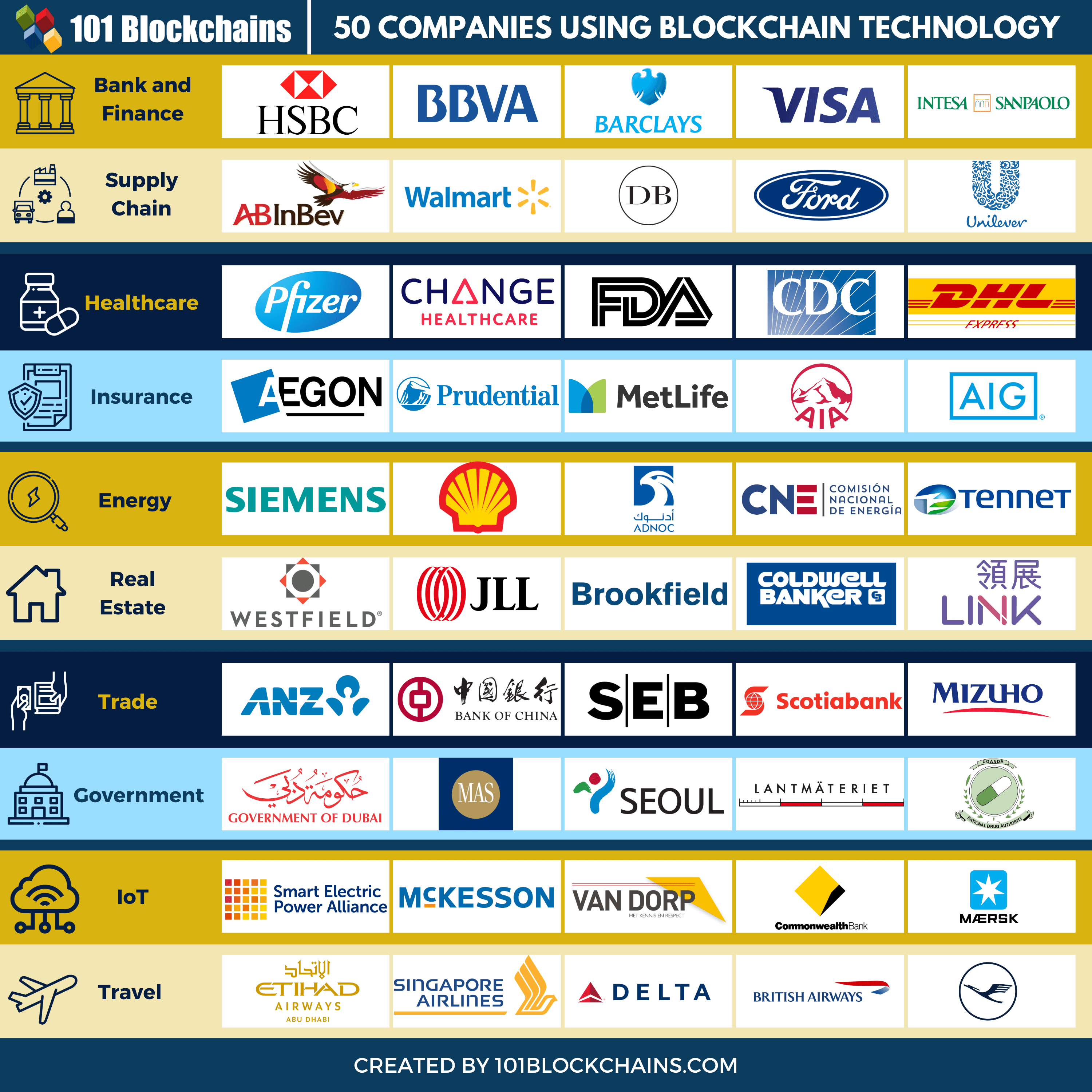 14 Companies That Accept Bitcoin & Crypto 