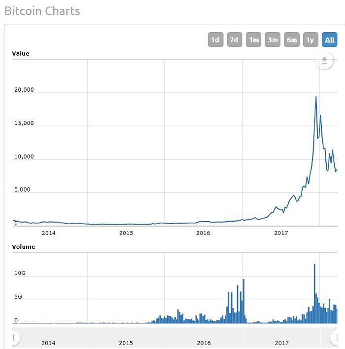 WorldCoinIndex - reviews, contacts & details | Analytics | News, analytics