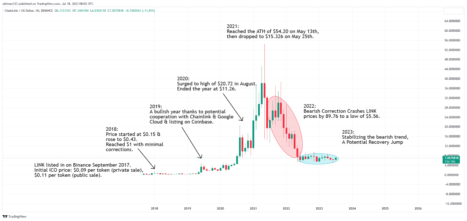 Chainlink Price Today - LINK Price Chart & Market Cap | CoinCodex