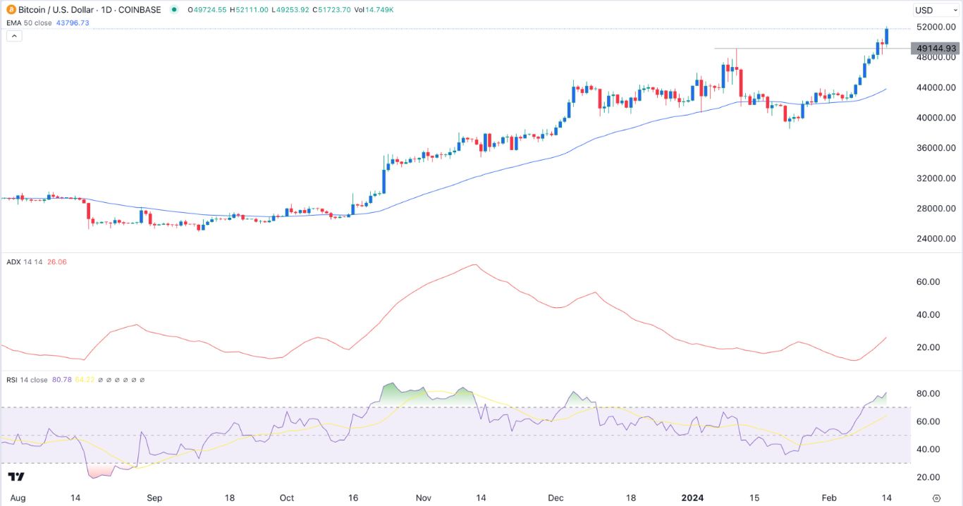 17 Bitcoin to US Dollar or convert 17 BTC to USD